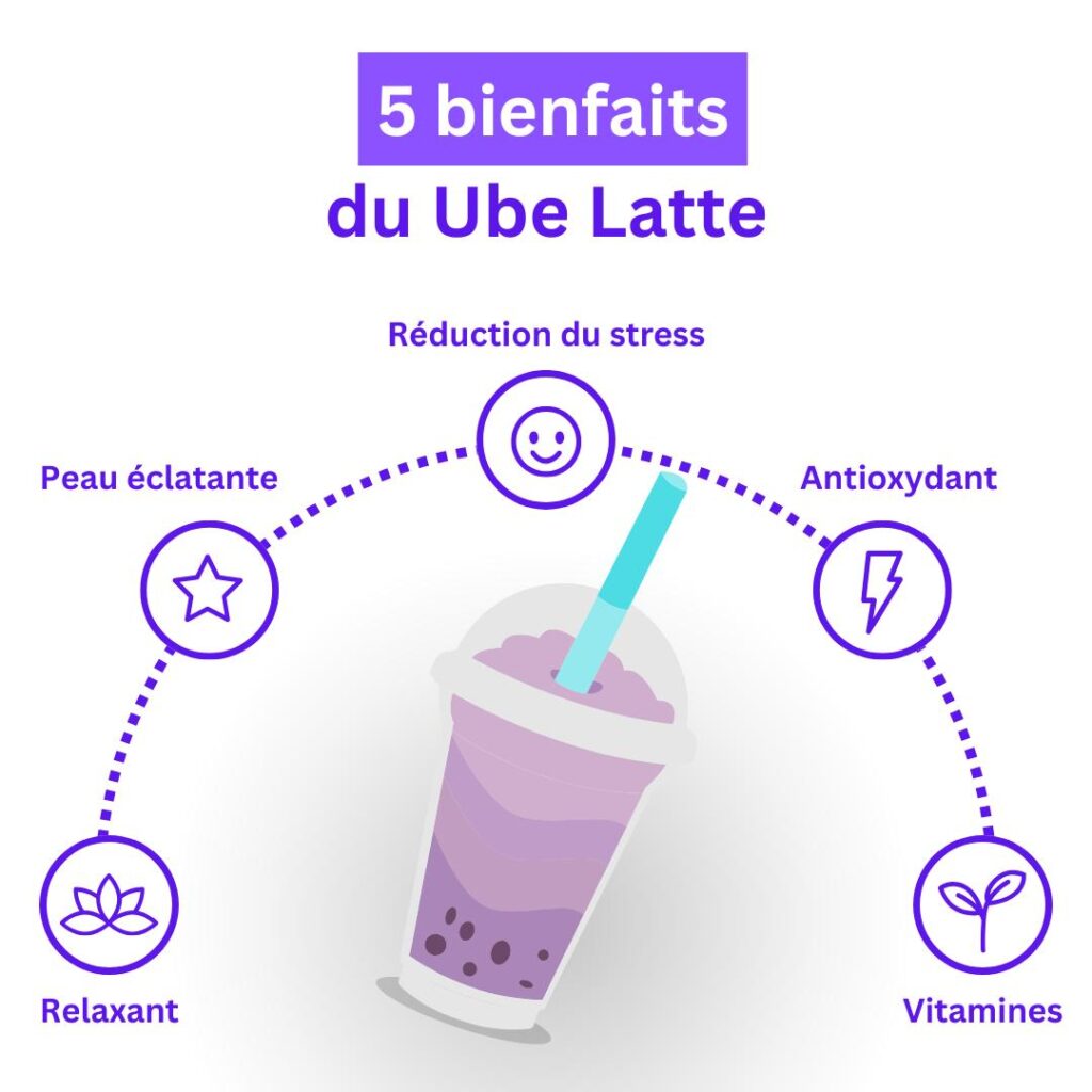 bienfaits ube latte