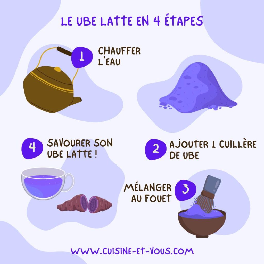 ube latte en 4 étapes