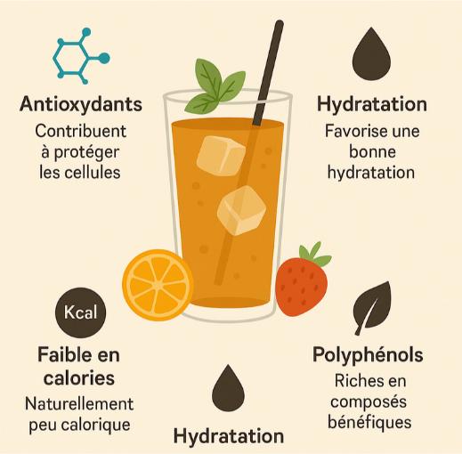 bienfait the glace